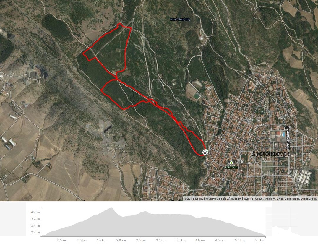 XCO race details